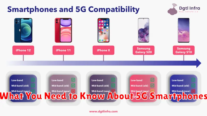 What You Need to Know About 5G Smartphones