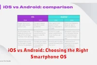iOS vs Android: Choosing the Right Smartphone OS