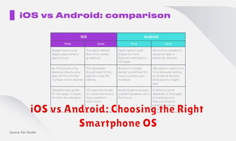 iOS vs Android: Choosing the Right Smartphone OS